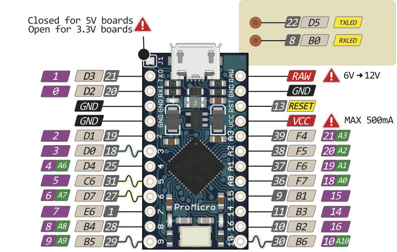 Pro Micro ATmega32U4 5V 16MHz Micro-USB Development Module Board with 2 Row Pin Header.